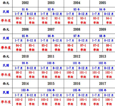 78年|民國78年出生 西元 年齢對照表・台灣國定假期